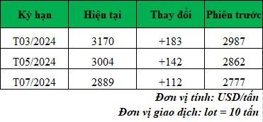 Giá cà phê trực tuyến hôm nay_1705459635.png